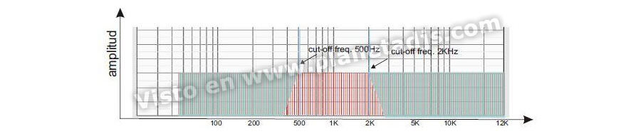 Band Pass Filter